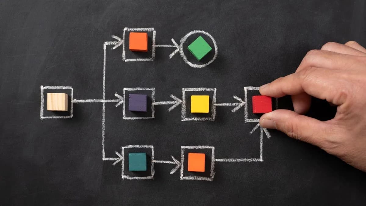 A workflow diagram built from blocks on a chalkboard